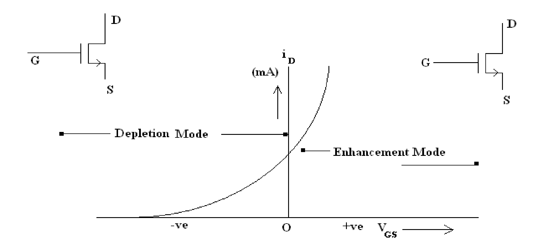 716_Enhancement mode and depletion mode metal oxide semiconductor field effect transistors.png